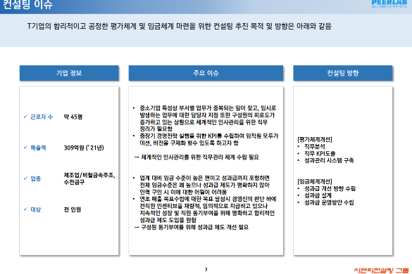 [일터혁신컨설팅]황동 주물 제작 중소기업의 임금체계개선,평가체계개선 컨설팅 사례